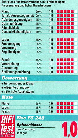 ELAC FS 248 - HiFi Test (Germany) review verdict